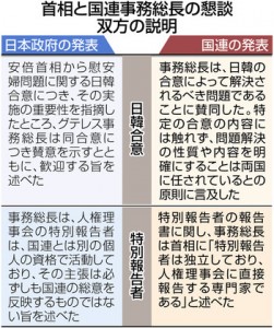 国連事務総長